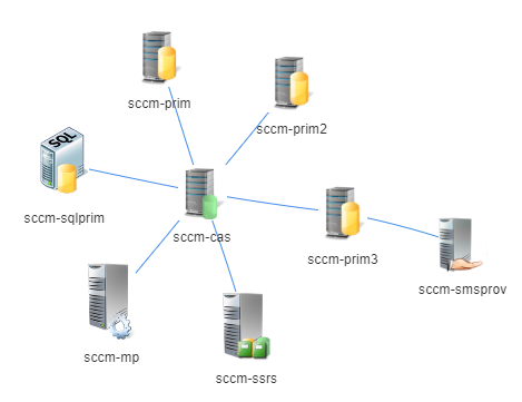 sccm-diagram-PSWriteHTML1