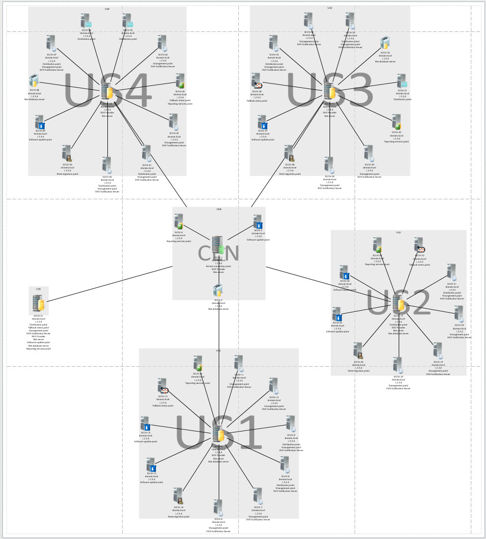 SCCM Visio Diagram 1