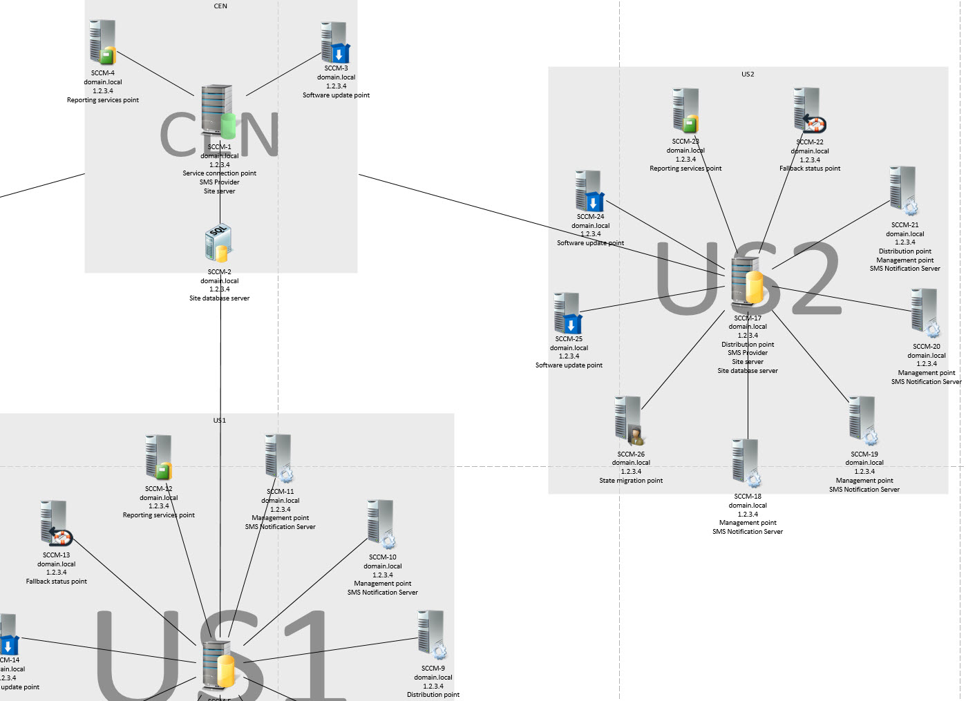 sccm automatic site assignment